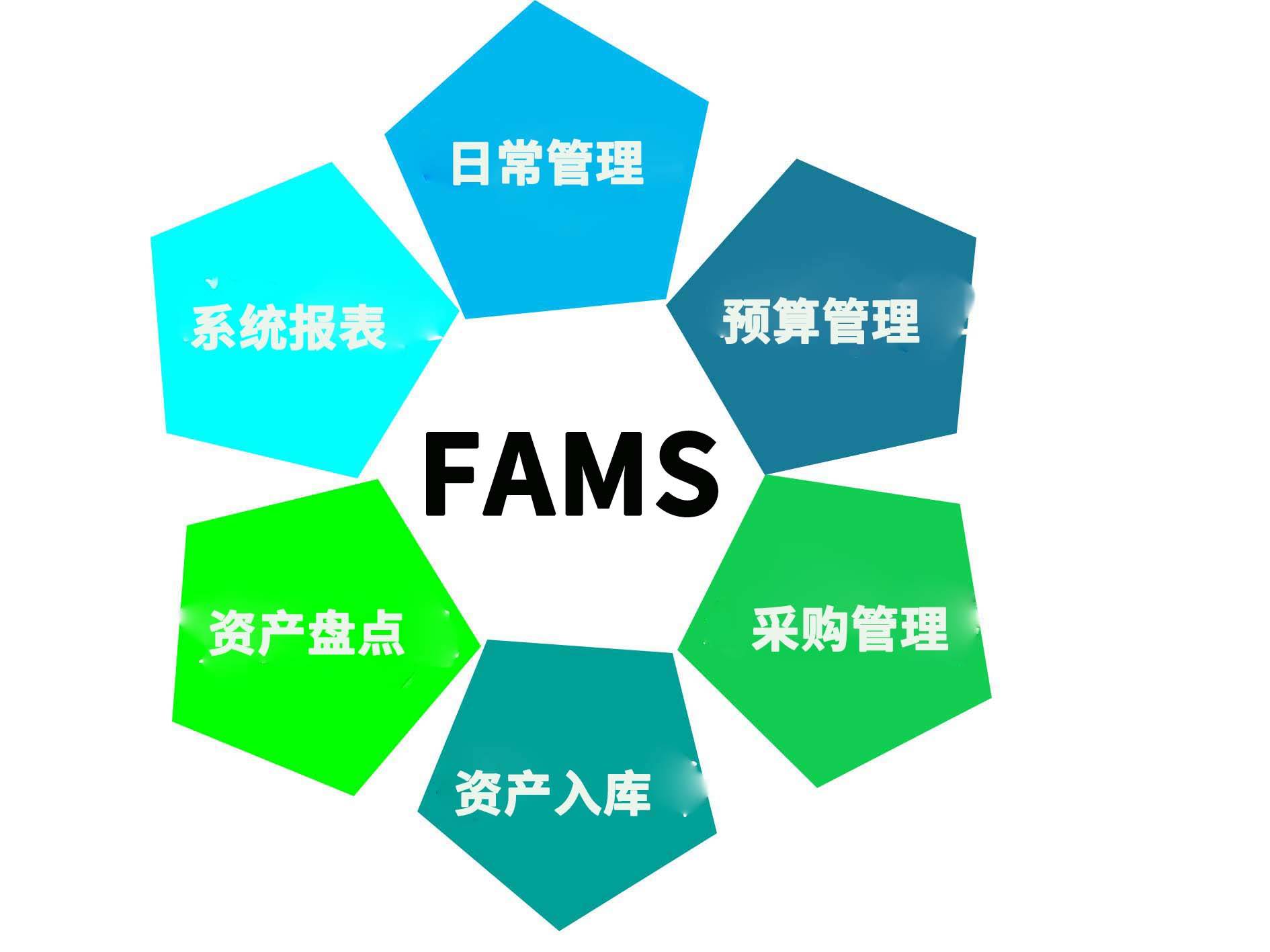 固定资产管理用什么软件——固定资产管理系统