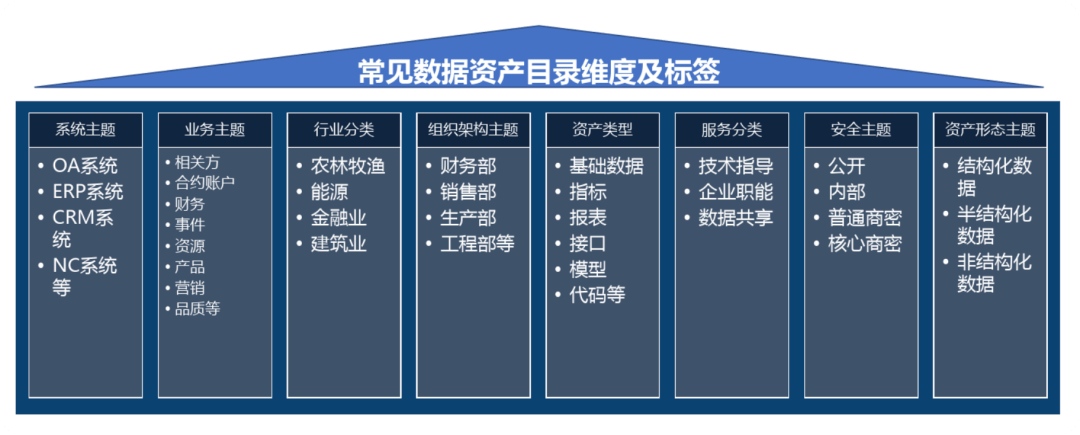 什么是数据资产<strong></p>
<p>资产管理服务</strong>？数据资产管理应该如何落地？