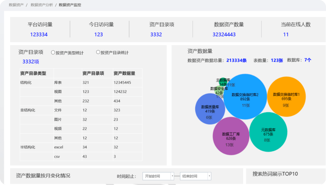 什么是数据资产<strong></p>
<p>资产管理服务</strong>？数据资产管理应该如何落地？