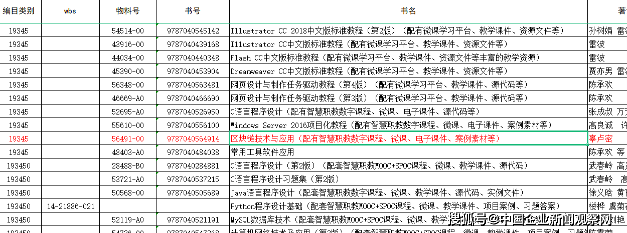辜卢密区块链观察：数字资产、数字支付及跨境活动：以美元数字化为例