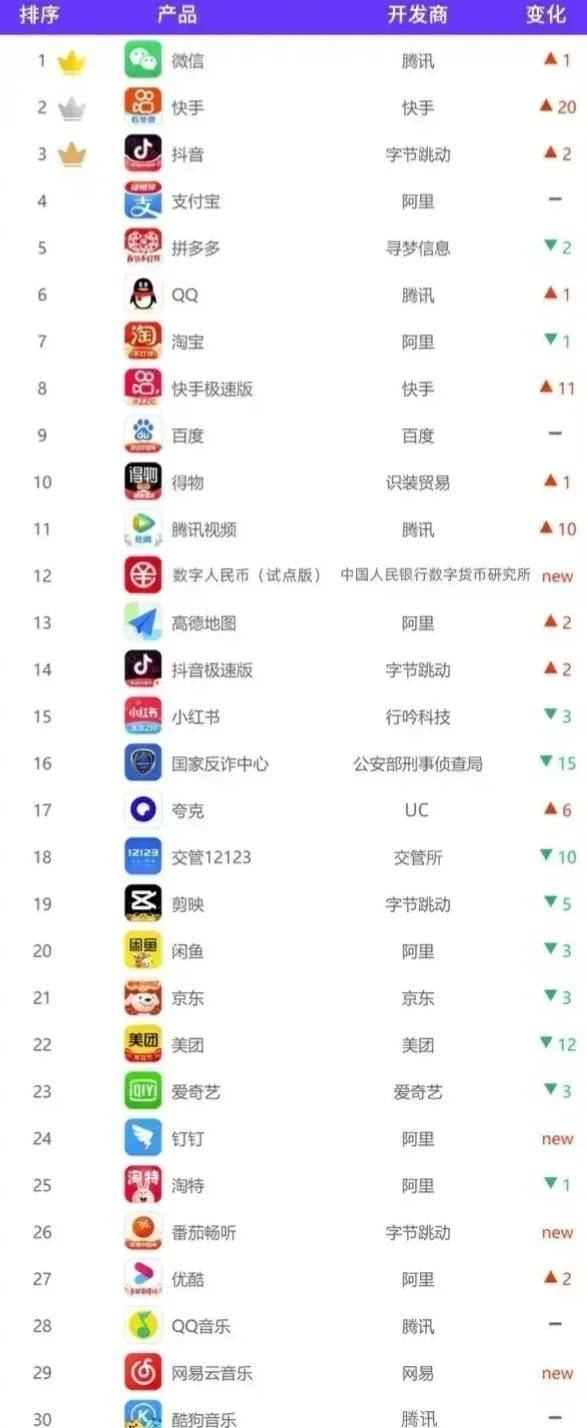 大家手机上下载的app惊人相同<strong></p>
<p>火币app下载</strong>，app式垄断真的来临了吗？