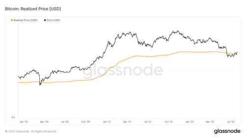 比特币正在完成筑底<strong></p>
<p>比特币火币</strong>？