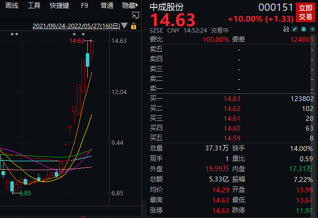 今天的行情<strong></p>
<p>行情火币</strong>，让人纠结