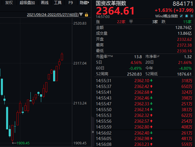 今天的行情<strong></p>
<p>行情火币</strong>，让人纠结