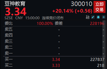 今天的行情<strong></p>
<p>行情火币</strong>，让人纠结