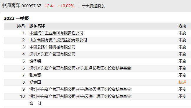 今天的行情<strong></p>
<p>行情火币</strong>，让人纠结