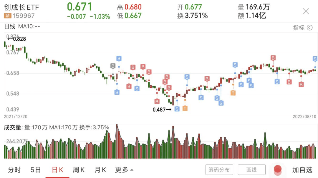 行情极端<strong></p>
<p>行情火币</strong>了