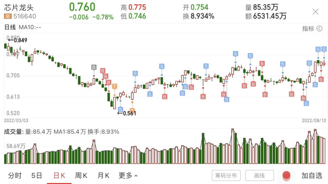 行情极端<strong></p>
<p>行情火币</strong>了