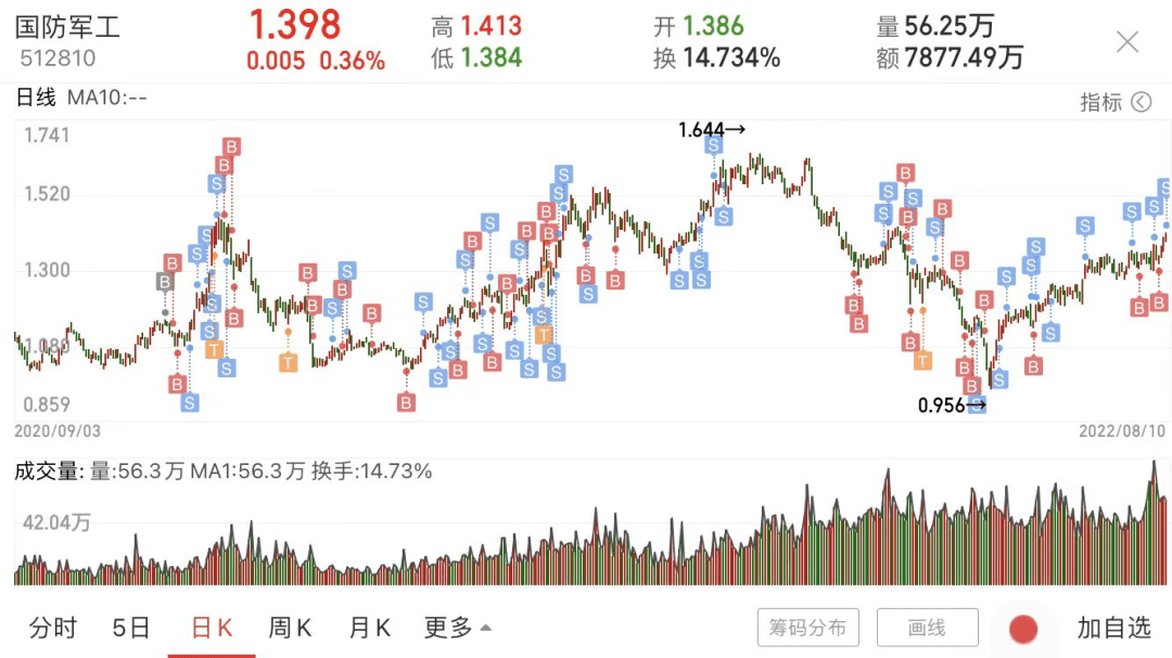 行情极端<strong></p>
<p>行情火币</strong>了
