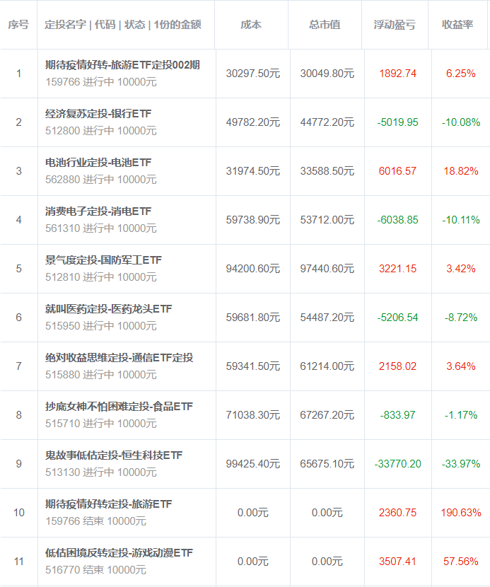 行情极端<strong></p>
<p>行情火币</strong>了