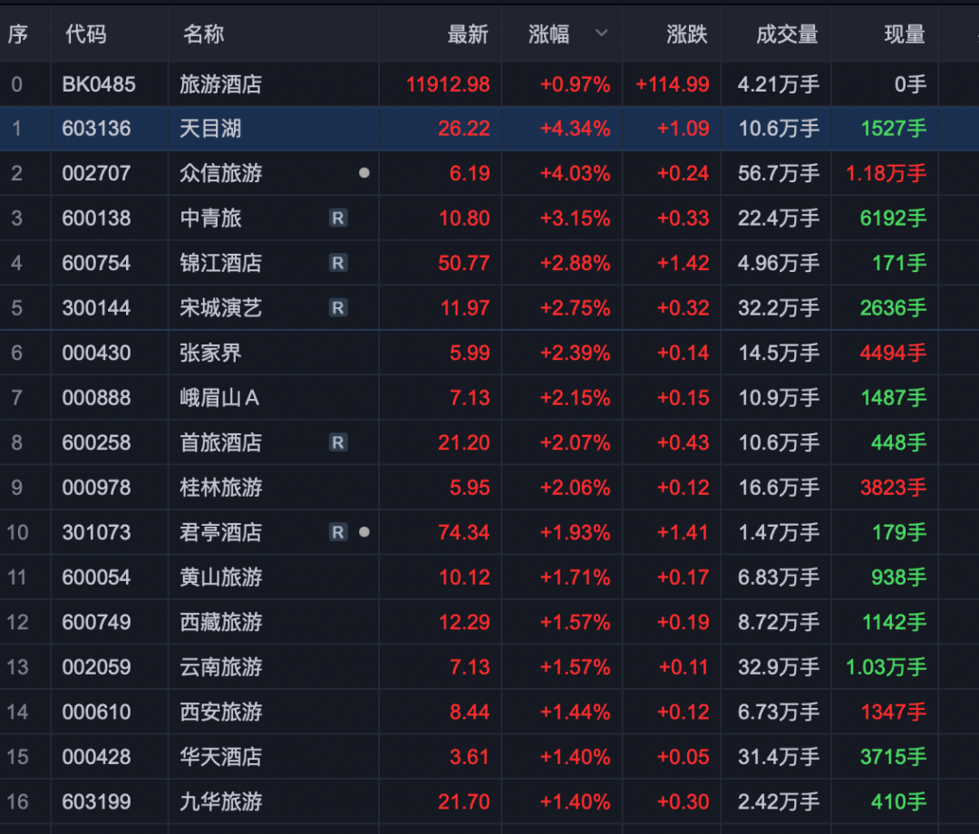 今天的行情引起舒适