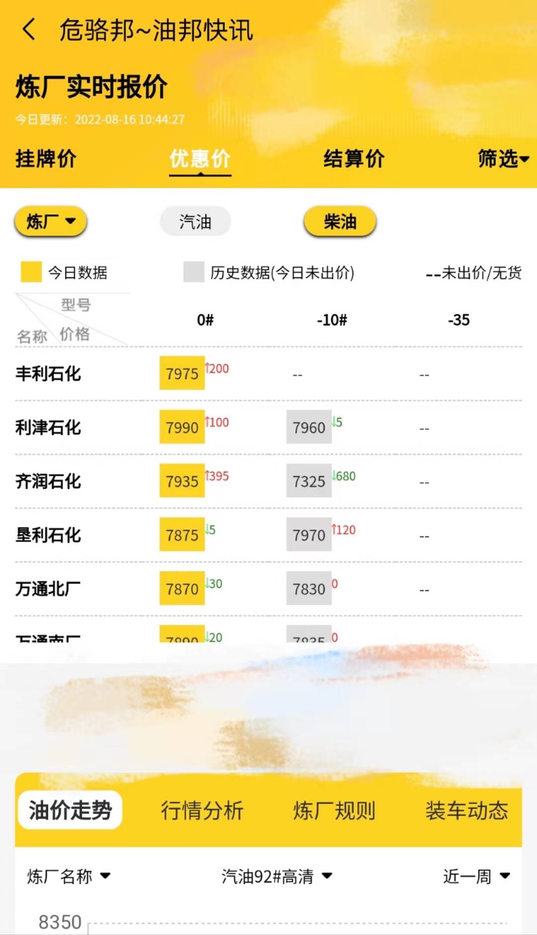 山东地炼今日最新行情<strong></p>
<p>行情火币</strong>，油价行情走势8.16