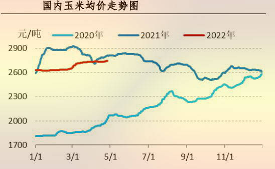 【行情】4月肉鸡市场行情分析及5月预测
