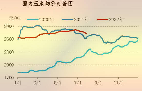 【行情】7月肉鸡市场行情分析及8月预测