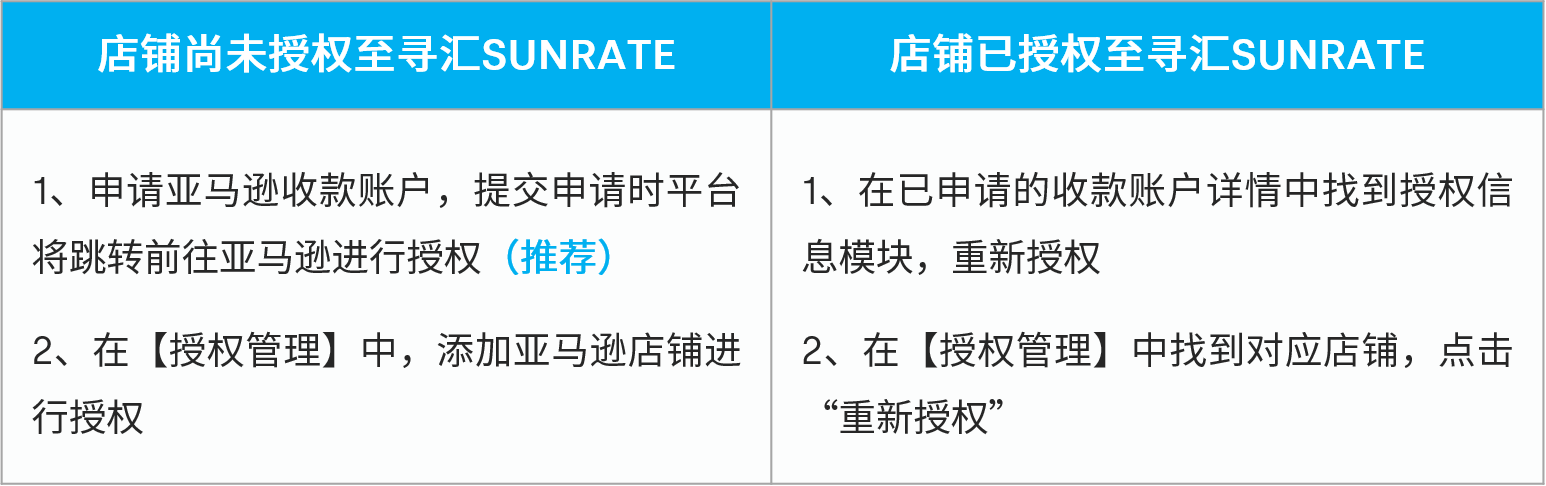 卖家注意！亚马逊API服务切换至SP-API<strong></p>
<p>火币api</strong>，详细指导教程来啦~