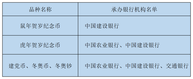 最新公告<strong></p>
<p>快币兑换</strong>！虎币晚22:30预约！其他币钞线下排队兑换