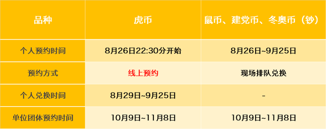 最新公告<strong></p>
<p>快币兑换</strong>！虎币晚22:30预约！其他币钞线下排队兑换