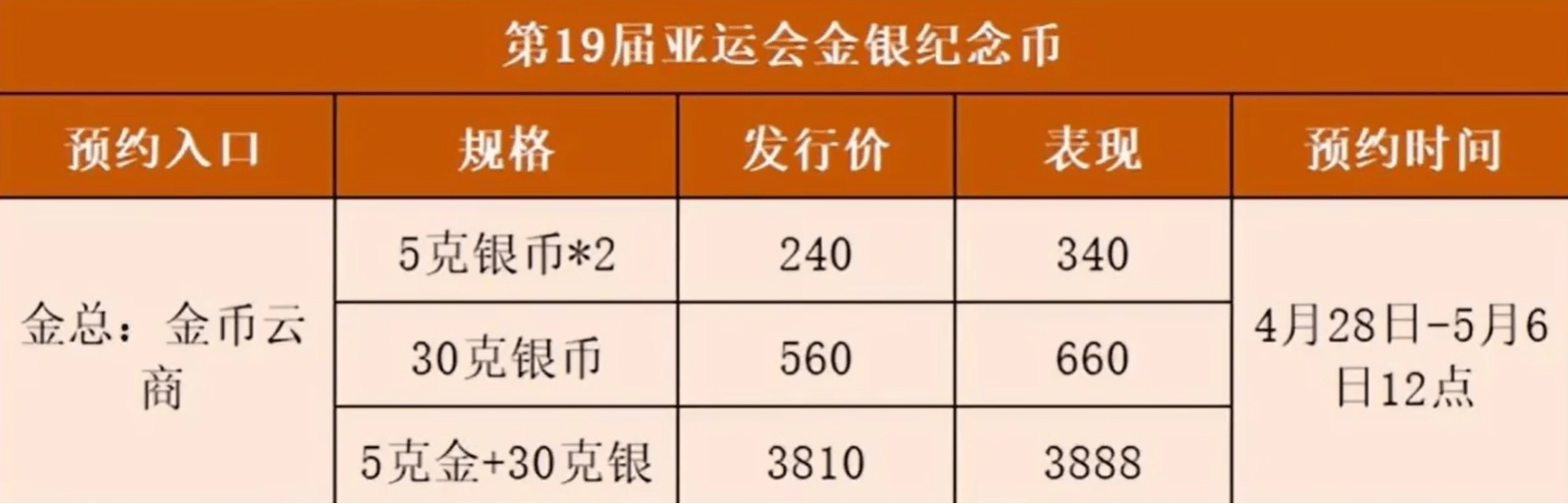 杭州亚运会纪念币正在预约中<strong></p>
<p>杭州币港湾</strong>，你预约了吗？