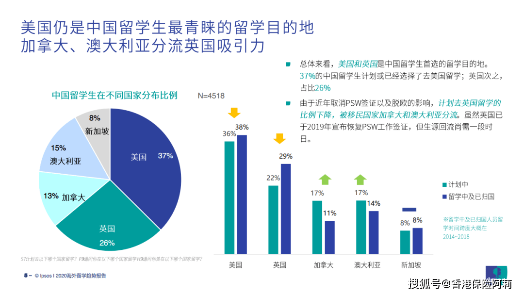 友邦盈御多元货币计划——6%复利年金(人民币或美金保单)