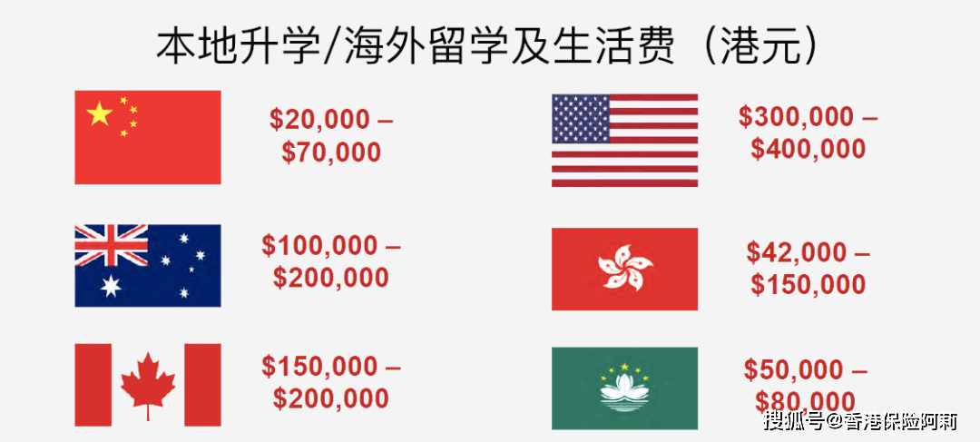 友邦盈御多元货币计划——6%复利年金(人民币或美金保单)