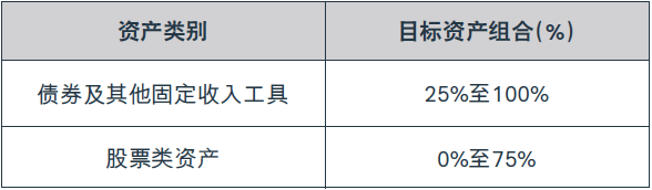 友邦盈御多元货币计划——6%复利年金(人民币或美金保单)
