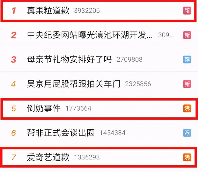 把200万网民币扔进下水道后<strong></p>
<p>盈币网</strong>，娱乐圈上演集体道歉？