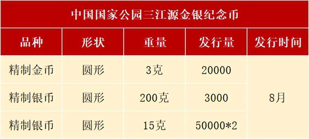 8月<strong></p>
<p>币币网</strong>，有3套纪念币确定发行，还有虎币、黄山币等待预约