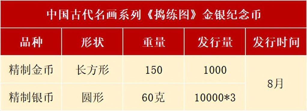8月<strong></p>
<p>币币网</strong>，有3套纪念币确定发行，还有虎币、黄山币等待预约