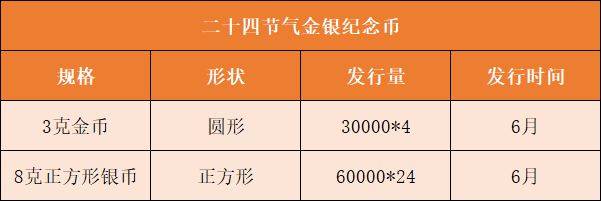 正方形币或延期发行<strong></p>
<p>币乘</strong>，2种老币再次预约，别乱参与