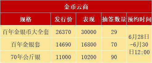 正方形币或延期发行<strong></p>
<p>币乘</strong>，2种老币再次预约，别乱参与