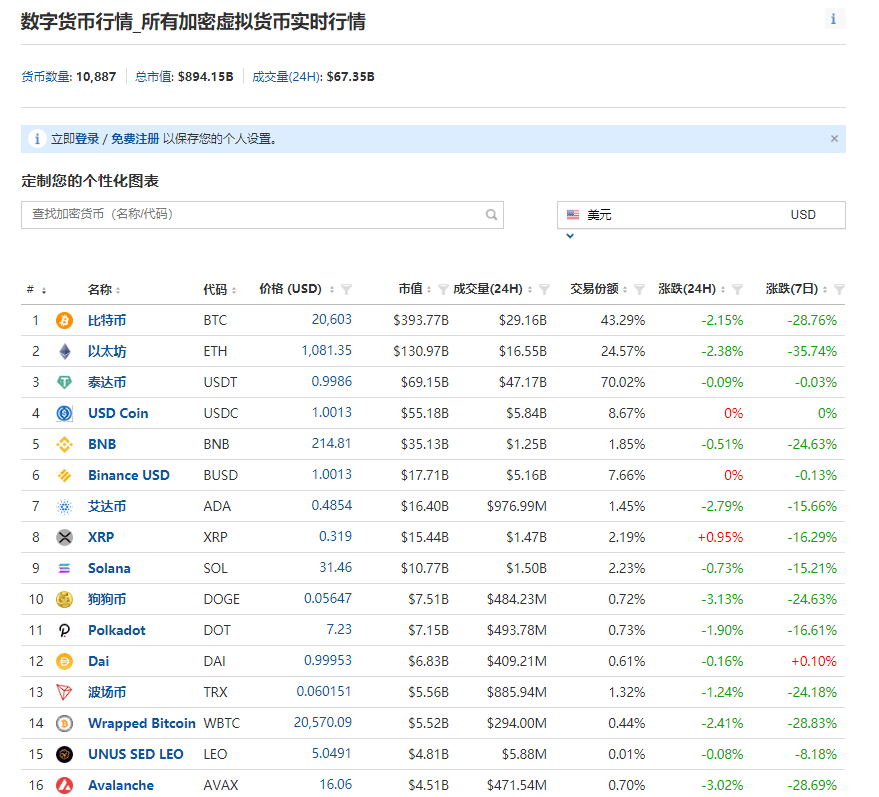 最惨华人首富是怎么“栽”在虚拟币上的<strong></p>
<p>币虚拟</strong>？