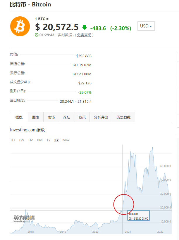 最惨华人首富是怎么“栽”在虚拟币上的<strong></p>
<p>币虚拟</strong>？