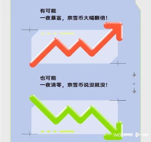喝奈雪的茶能获“奈雪币”、做虚拟股东<strong></p>
<p>币虚拟</strong>，营销背后是否擦边？