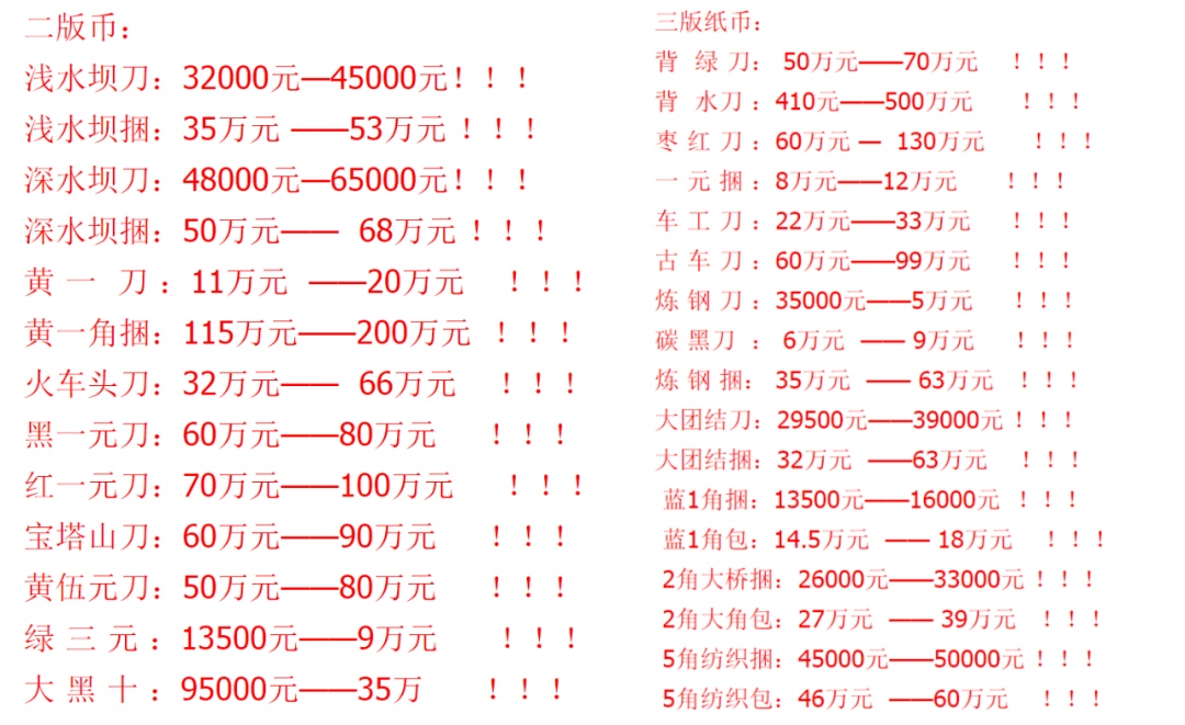 升值最大的人民币有哪些？附最新价格<strong></p>
<p>币乎价格</strong>！