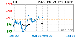 人民币黄金价格更新<strong></p>
<p>币乎价格</strong>，2022年05月21日，人民币黄金最新价格行情表