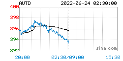 人民币黄金价格更新：2022年06月24日<strong></p>
<p>币乎价格</strong>，人民币黄金最新价格行情表