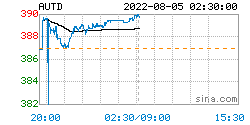 人民币黄金价格更新：2022年08月05日<strong></p>
<p>币乎价格</strong>，人民币黄金最新价格行情表