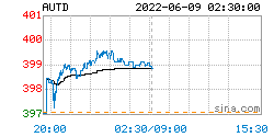 人民币黄金价格更新：2022年06月09日<strong></p>
<p>币乎价格</strong>，人民币黄金最新价格行情表