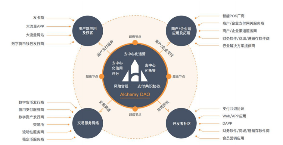 法币通往加密世界之三国争霸<strong></p>
<p>怎样兑换法币</strong>，谁会胜出？
