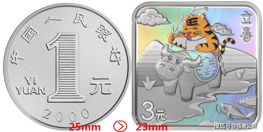 年度重头戏<strong></p>
<p>趣币</strong>，二十四节气金银币趣萌来袭！向您倾情讲述光阴的故事