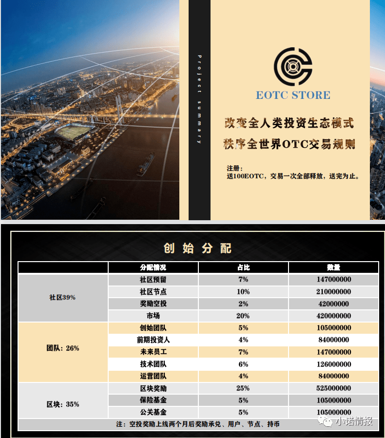EOTC去中心化交易所发行传销币<strong></p>
<p>迪特币</strong>，币圈资金盘卷土重来！