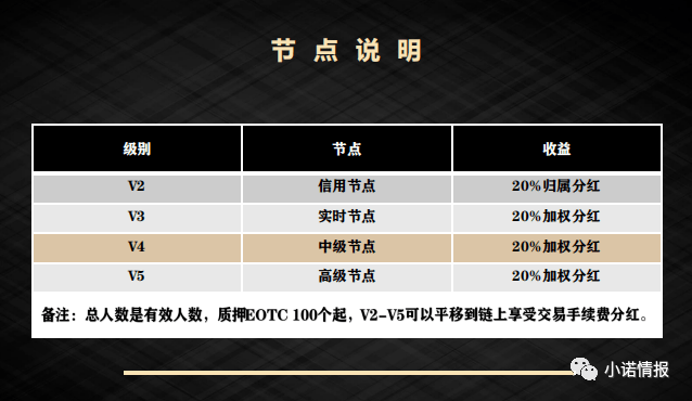 EOTC去中心化交易所发行传销币<strong></p>
<p>迪特币</strong>，币圈资金盘卷土重来！
