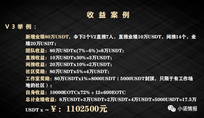 EOTC去中心化交易所发行传销币<strong></p>
<p>迪特币</strong>，币圈资金盘卷土重来！