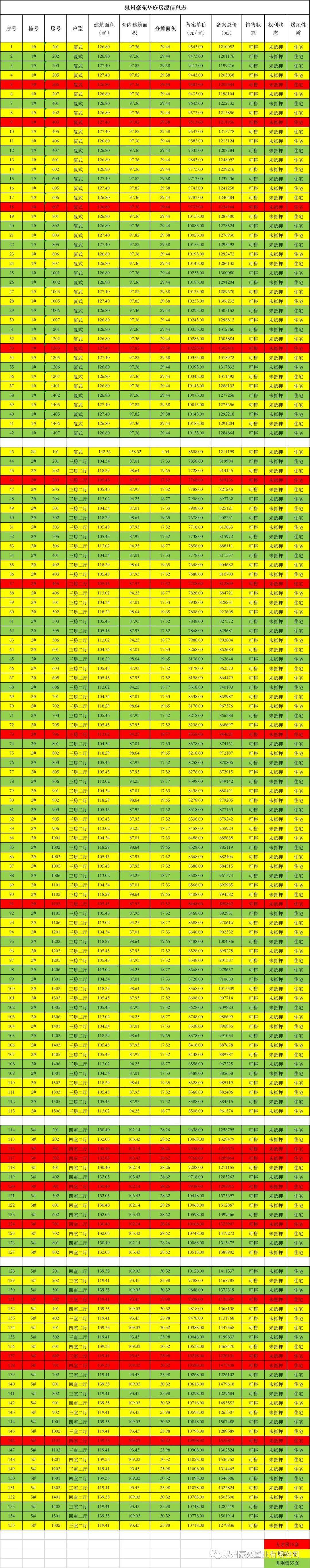 限价9346元/㎡！泉州这一纯新盘155套房源明日摇号<strong></p>
<p>payc币认筹</strong>，选房定在...