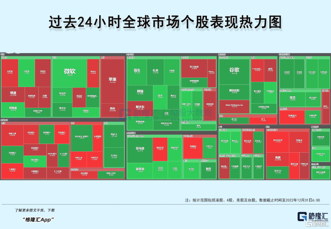 早报 (12.31）| 美股收跌送别2022年<strong></p>
<p>富途美股交易</strong>，纳指全年跌逾33%；证监会出手，富途跌逾30%；央行四季度例会：着力支持扩大内需