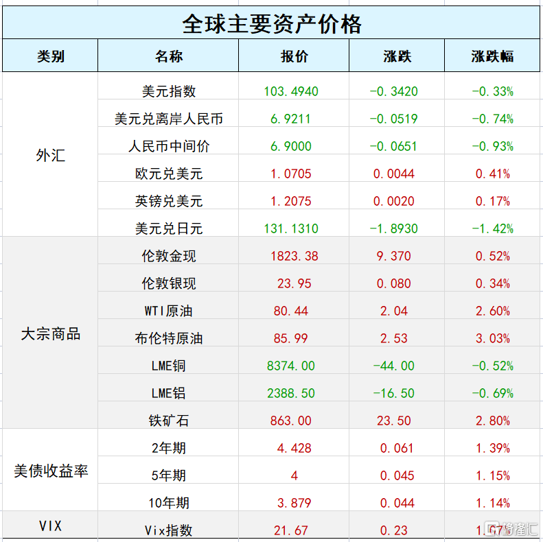早报 (12.31）| 美股收跌送别2022年<strong></p>
<p>富途美股交易</strong>，纳指全年跌逾33%；证监会出手，富途跌逾30%；央行四季度例会：着力支持扩大内需