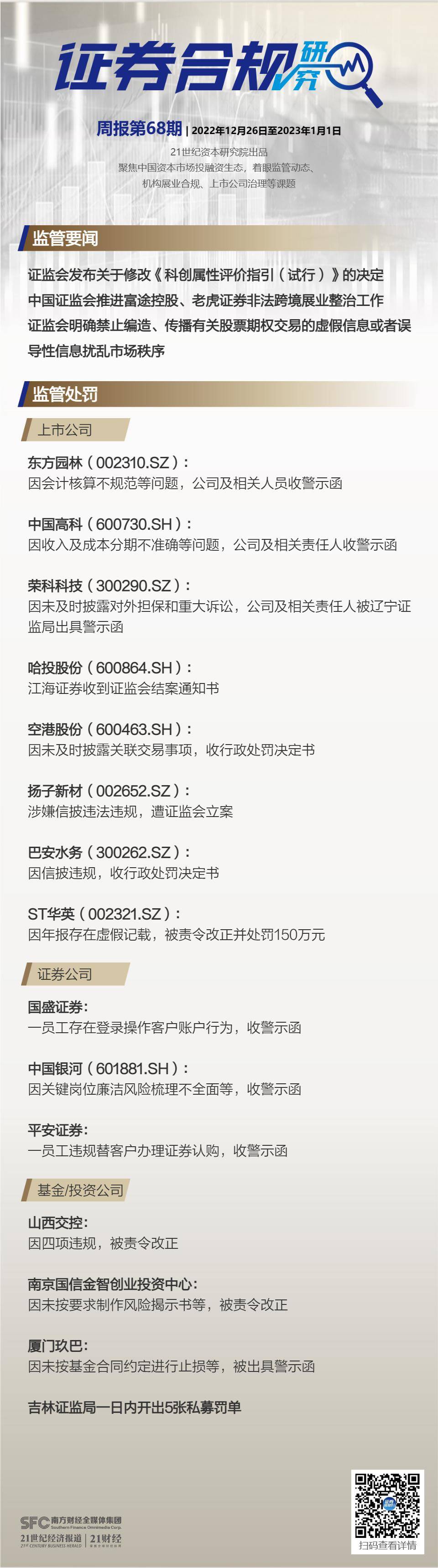 证券合规周报（第68期）丨证监会推进富途、老虎非法跨境展业整治工作<strong></p>
<p>富途美股交易</strong>，禁止编造、传播有关股票期权交易的虚假信息或误导性信息