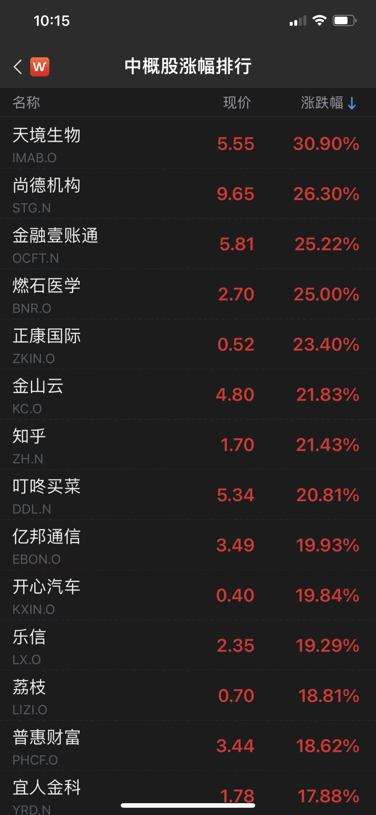 中概股大爆发<strong></p>
<p>美股大盘</strong>，连续两日跑赢美股大盘，发生了什么？