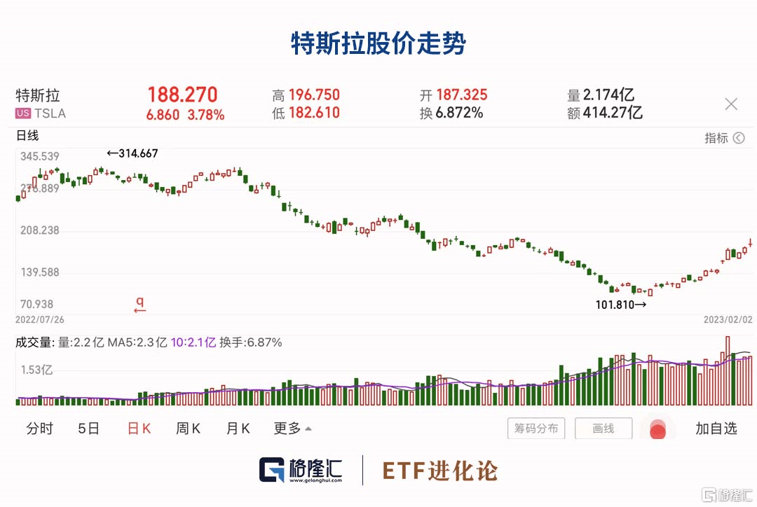 美股迎来财报季<strong></p>
<p>美股标普</strong>，本周纳指ETF 、标普500ETF领涨