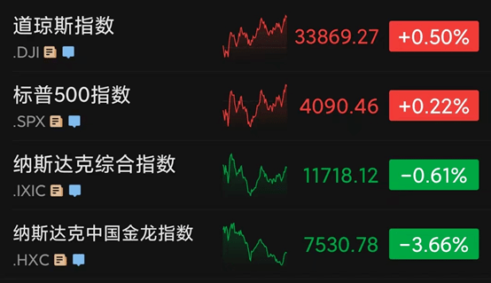 闪崩！一夜暴跌36%<strong></p>
<p>美股十年走势</strong>，发生了什么？美股走势分化，标普指数创近2月最差周度表现